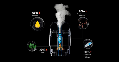 Купить Vaporesso XROS 5 Mini 1500mAh (Sky Blue) Vaporesso XROS 5 Mini 1500mAh (Sky Blue)